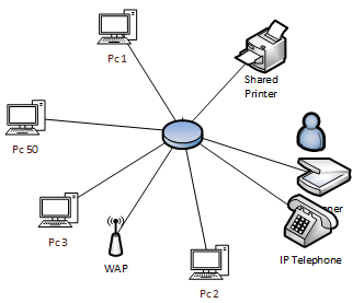 VPN Network Design Assignment2.png